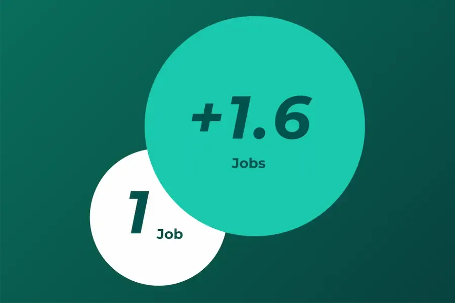 Brazil_jobs_data